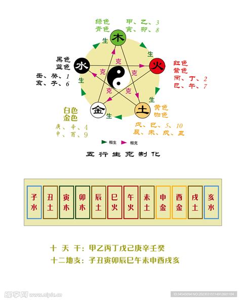 五行天干地支|天干地支五行对照表